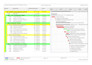 create a professional gantt chart schedule for your project on primavera p6